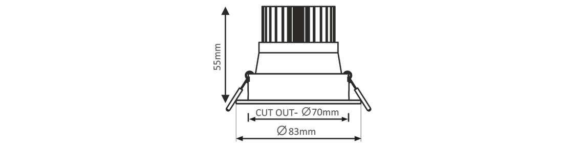 Measurement