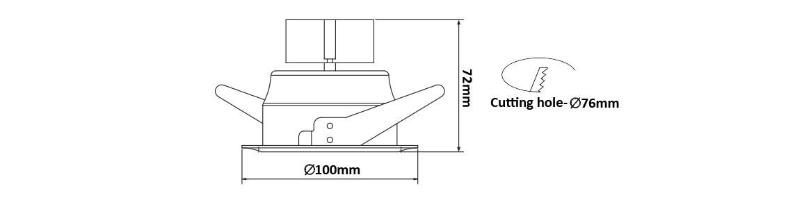 Measurement