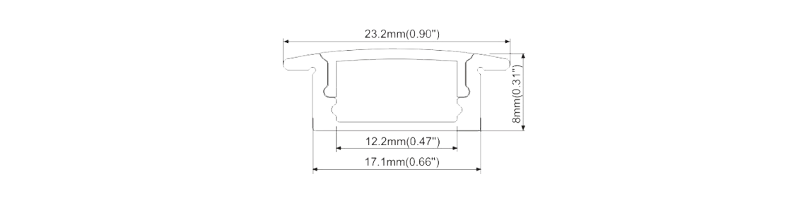 Measurement